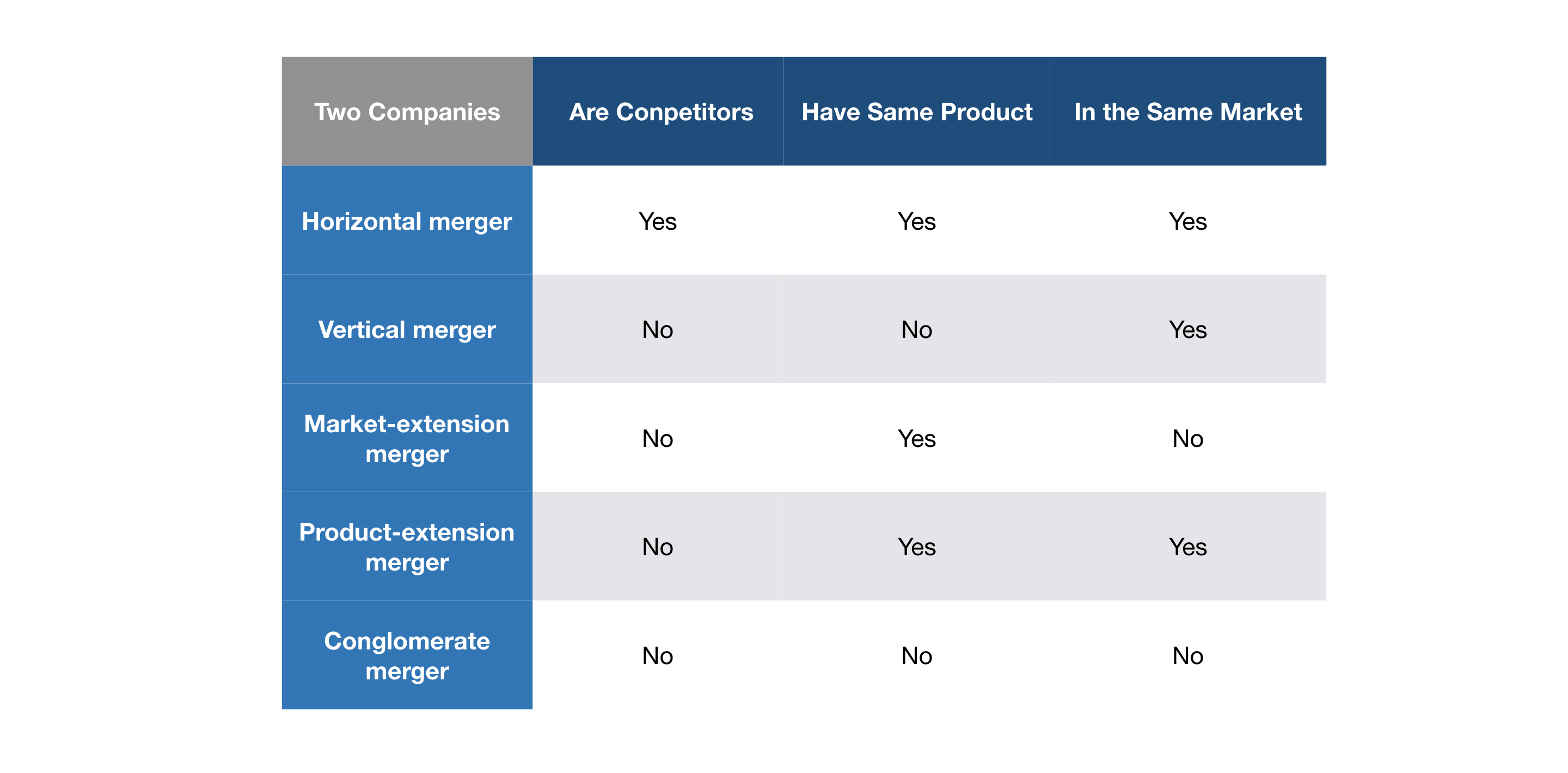 Types of Mergers